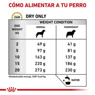 Tabla de raciones diarias para perros según peso y condición: 2–20 kg, normal 49–273 g, sobrepeso 41–230 g. Energía metabolizable: 3287 kcal/kg. Añadir agua.