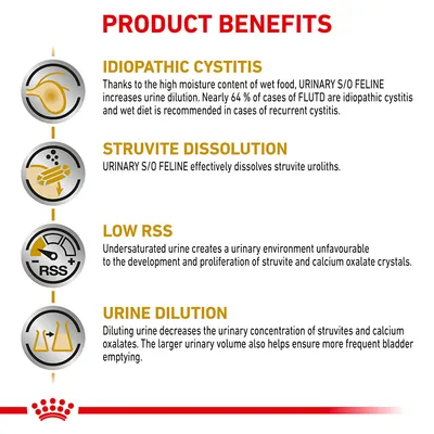 Product benefits: helps with idiopathic cystitis, dissolves struvite uroliths, creates low RSS to reduce crystal formation, and promotes urine dilution for bladder health.