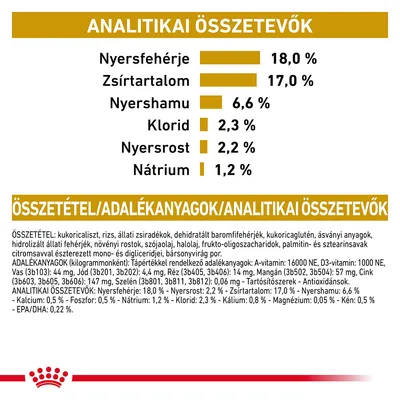 Analitikai összetevők: nyersfehérje 18 %, zsírtartalom 17 %, nyershamu 6,6 %, klorid 2,3 %, nyersrost 2,2 %, nátrium 1,2 %. Összetevők és adalékanyagok részletesen felsorolva.