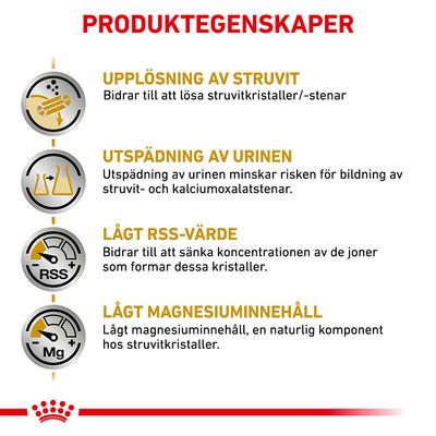 PRODUKTEGENSKAPER: Upplösning av struvit, utspädning av urinen, lågt RSS-värde och lågt magnesiuminnehåll. Förklarande text om varje egenskap synlig i bilden.