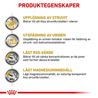 PRODUKTEGENSKAPER: Upplösning av struvit, utspädning av urinen, lågt RSS-värde och lågt magnesiuminnehåll. Förklarande text om varje egenskap synlig i bilden.