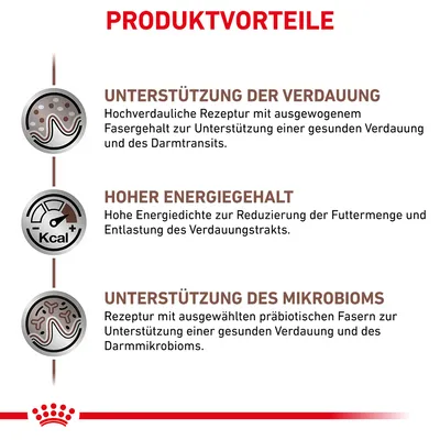 Produktvorteile: Unterstützung der Verdauung, hoher Energiegehalt, Unterstützung des Mikrobioms. Details zu Rezepturen und Fasern für gesunde Verdauung und Darmmikrobiom.