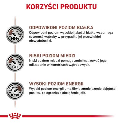 Korzyści produktu: odpowiedni poziom białka, niski poziom miedzi, wysoki poziom energii. Opisy wpływu tych składników na funkcjonowanie wątroby i obciążenie jelit.