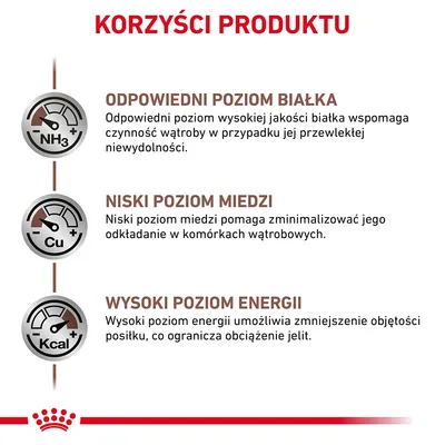 Korzyści produktu: odpowiedni poziom białka, niski poziom miedzi, wysoki poziom energii. Opisy wpływu tych składników na funkcjonowanie wątroby i obciążenie jelit.