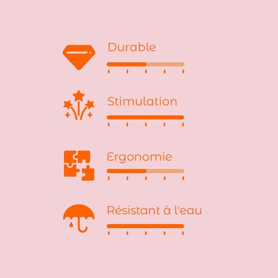 Échelle d’évaluation avec 4 critères : Durable, Stimulation, Ergonomie, Résistant à l'eau. Chaque critère affiché avec une barre de progression.