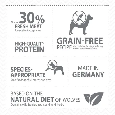 30% carne fresca, proteine di alta qualità, ricetta senza cereali, alimentazione appropriata, prodotto in Germania, basato sull’alimentazione naturale dei lupi.
