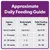 Approximate daily feeding guide table: up to 5 weeks, up to 0.5kg, up to 35g; 5-10 weeks, 0.5-1kg, 35-55g; 10-20 weeks, 1-2kg, 55-70g; 20-36 weeks, 2-3.5kg, 70-80g.