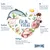 Happy Dog fit & vital. Zutaten: Lachs mit Omega-3 und -6, Seefisch reich an Vitaminen, Ei biologisches Eiweiss, Lamm leicht verdaulich, Geflügel nährstoffreich mit Spurenelementen.