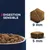 Croquettes avec mention « DIGESTION SENSIBLE », dimensions visibles : 9 mm de large, 5 mm d’épaisseur. Vue d’un bol rempli de croquettes.