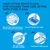 Ever Clean® Total Cover Clumping Cat Litter - Unscented