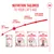 Royal Canin feeding recommendation by cat age: birth to 1 month, 1 to 4 months, 4 to 12 months, sterilisation up to 12 months. Four suitable Royal Canin products shown.
