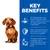 KEY BENEFITS: Our high protein, high fibre formula enriched with L-carnitine & coconut oil helps support pets’ metabolism. With a powerful blend of antioxidants to support their immune system. The right combination of protein, fats & carbohydrates to give them the energy they need. (angol nyelvű szöveg)