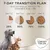 7-day transition plan for Concept for Life pet food: Day 1–2 25%, Day 3–4 50%, Day 5–6 75%, Day 7+ 100%. Includes images of a dog, a cat, and the Concept for Life brand logo.