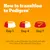 Transition guide showing to gradually replace old dog food with new over seven days, increasing the amount of new food and reducing old food every few days.