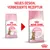 Royal Canin Kitten Sterilised 6-12 months. Neues Design, verbesserte Rezeptur. Vergleich von alter und neuer Verpackung.