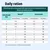 Tabella di alimentazione per la razione giornaliera: quantità di cibo umido e secco in base al peso corporeo (2–10 kg), normale o sottopeso. Dati in pouch/giorno e grammi/giorno. Tabella di alimentazione per la razione giornaliera: quantità di cibo umido e secco in base al peso corporeo (2–10 kg), normale o sottopeso. Dati in pouch/giorno e grammi/giorno.