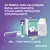 Orozyme Gel y tiras masticables para perros. Para un cuidado bucal completo, utilice ambos productos conjuntamente. Texto en español: Gel + Tiras masticables.