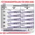 Tableau de recommandations d’alimentation pour chien selon poids (11–25 kg) et état nutritionnel (normal ou surpoids), avec quantités en grammes et options mélange croquettes/sachets.