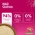 N&D Quinoa. 94% proteína animal, 0% ingredientes de cereales, 0% conservantes artificiales. Control de peso.