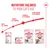 Royal Canin products for cats: Babycat Milk (birth to 1 month), kitten food (1–4 months, 4–12 months), Kitten Sterilised (sterilisation up to 12 months).