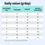 Feeding table: Daily ration in grams according to body weight for overweight, healthy weight, and recovery/underweight from 2, to 10 kg. Note: Healthy* applies to older neutered indoor cats. Feeding table: Daily ration in grams according to body weight for overweight, healthy weight, and recovery/underweight from 2, to 10 kg. Note: Healthy* applies to older neutered indoor cats.