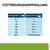 Feeding recommendation: body weight in kg and ragouts per day. Example: 2.5 kg = 1 portion, 10 kg = 2.5 portions, 50+ kg = 55 g per kg.