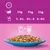 Feeding guide showing daily portions for cats: 3kg cat needs 3 to 3.5 pouches, 4kg needs 3.5 to 4, 5kg needs 4 to 4.5. One pouch equals 16g of dry food.