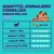 Recommandation d’alimentation pour chiens : Small 1-10 kg, 4-20 bonbons ; Medium 11-25 kg, 22-41 bonbons ; Large 26-40 kg, 42-58 bonbons ; Extra Large 41-50 kg, 59-69 bonbons. Maximum 10 % de la ration quotidienne.