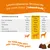 Inhaltsstoffe pro Kausnack (3.3g) für Hunde: Epicor Pets, Lachsöl, FOS, Nettle, Kolostrum-Pulver, Priome HT-AD Mischung. Dosierung nach Gewicht: 1, 2 oder 3 Snacks. Für alle Altersgruppen und Grössen.