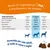 Tabella nutrizionale per Soft Chews: Epicor Pets, colostro, olio di salmone, Calsporin, Priome HT-AD Blend. Dosaggio in base al peso: da 1 a 3 Chews. Per cani adulti di tutte le razze e dimensioni.