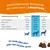 Inhaltsstoffe pro Kausnack (3,3g): Epicor Pets, Kolostrum-Pulver, Lachsöl, Calsporin, Priome HT-AD Mischung. Für Hunde jeden Alters, jeder Rasse und Grösse.