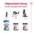 Royal Canin: Massgeschneiderte Nahrung für jede Lebensphase Ihres Hundes. Produkte für Welpen (2-15 Monate), Erwachsene (15 Monate bis 5 Jahre) und ältere Hunde (ab 5 Jahren).