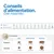 Recommandation d’alimentation pour Chien Adulte Mini : tableau avec le poids, la quantité journalière en grammes et en gobelets. Comparaison des tailles de croquettes Mini, Medium & Maxi, Maxi Giant avec le diamètre et l’épaisseur.