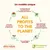 ALL PROFITS TO THE PLANET. Un modèle unique : à chaque achat Almo Nature, 100 % des profits reversés à la Fondazione Capellino pour protéger la biodiversité. Ensemble, nous faisons la différence !