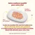Assiette avec thon du Pacifique, bouillon de poisson et riz. Texte : recettes HFC formulées avec viande et/ou poisson propres à la consommation humaine, désormais aliments pour chat.