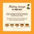 Feeding guide showing how to gradually switch to new food over a week: start with mostly current food, increase new food daily, feed only new food from day 9 onwards.