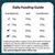 Daily feeding recommendation for dogs by weight: 5kg 200g, 10kg 400g, 15kg 600g, 20kg 800g. Seniors/neutered: 5kg 160g, 10kg 320g, 15kg 480g, 20kg 640g. Store cool, use within 3 days.