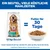 Hill's Science Plan Perfect Weight Adult 1+ Large mit Huhn