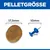 Hill's Science Plan Mature Adult 6+ Large mit Huhn