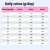 Tabla de alimentación: Ración diaria en gramos según el peso corporal (11–70 kg) y el nivel de actividad (Active-, Active=, Active+). Tabla de alimentación: Ración diaria en gramos según el peso corporal (11–70 kg) y el nivel de actividad (Active-, Active=, Active+).