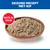 Hill's Science Plan Mature Adult 7+
