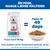 Hill's Science Plan Adult Hypoallergenic Medium med Laks