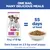 Hill’s Science Plan Puppy <1 Small & Mini with Chicken