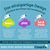 Das einzigartige Design unterstützt alle Phasen des Hundetrainings: learn, play, fun & tricks. Entwickelt von Dr. Mugford und Company of Animals. Spielen, lernen, wachsen. Gemeinsam. Coachi.