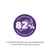 82% tierisches Protein. Anteil Protein tierischen Ursprungs am Gesamtprotein. 82% tierisches Protein. Anteil Protein tierischen Ursprungs am Gesamtprotein.