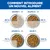 Instructions d’alimentation pour l’introduction d’un nouvel aliment : Jour 1-2, 25 %, Jour 3-4, 50 %, Jour 5-6, 75 %, Jour 7, 100 % du nouvel aliment. Instructions d’alimentation pour l’introduction d’un nouvel aliment : Jour 1-2, 25 %, Jour 3-4, 50 %, Jour 5-6, 75 %, Jour 7, 100 % du nouvel aliment.