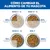 Cambio de alimentación: días 1-2, 25% de alimento nuevo; días 3-4, 50%; días 5-6, 75%; día 7, 100% de alimento nuevo. Representación gráfica con comederos. Cambio de alimentación: días 1-2, 25% de alimento nuevo; días 3-4, 50%; días 5-6, 75%; día 7, 100% de alimento nuevo. Representación gráfica con comederos.