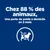 Chez 88 % des animaux, perte de poids à domicile en 2 mois. Symbole : chat avec un mètre ruban.