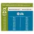 Daily feeding amounts for adult dogs by body weight. Table shows grams per day for normal and more active dogs, ranging from 10 kg to 25 kg, with specific values for each activity level.