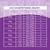 Daily suggested feeding amounts table showing expected adult weight, age in months, grams per day, and number of meals for weights from 10kg to 40kg.